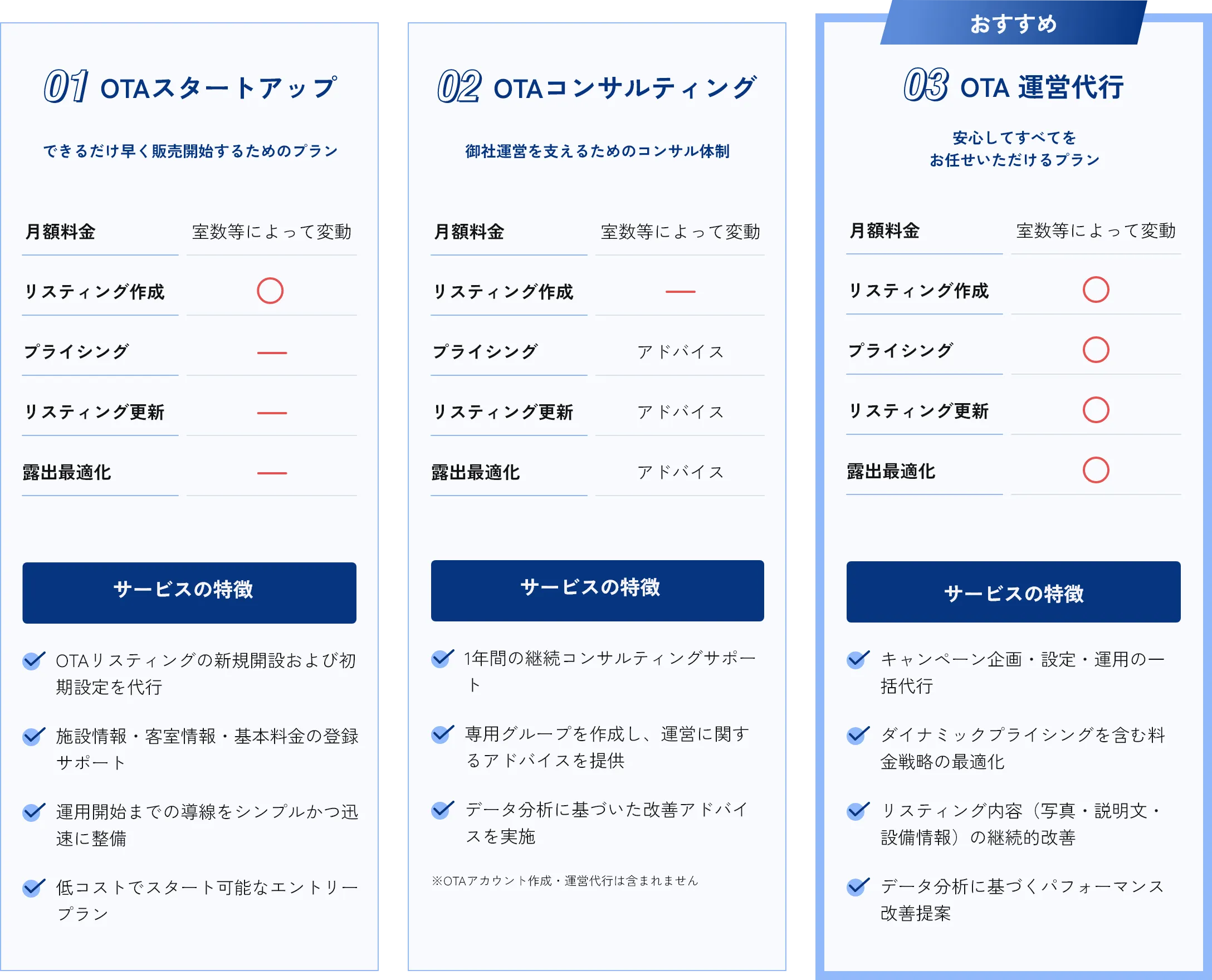 OTA運営代行のプラン一覧