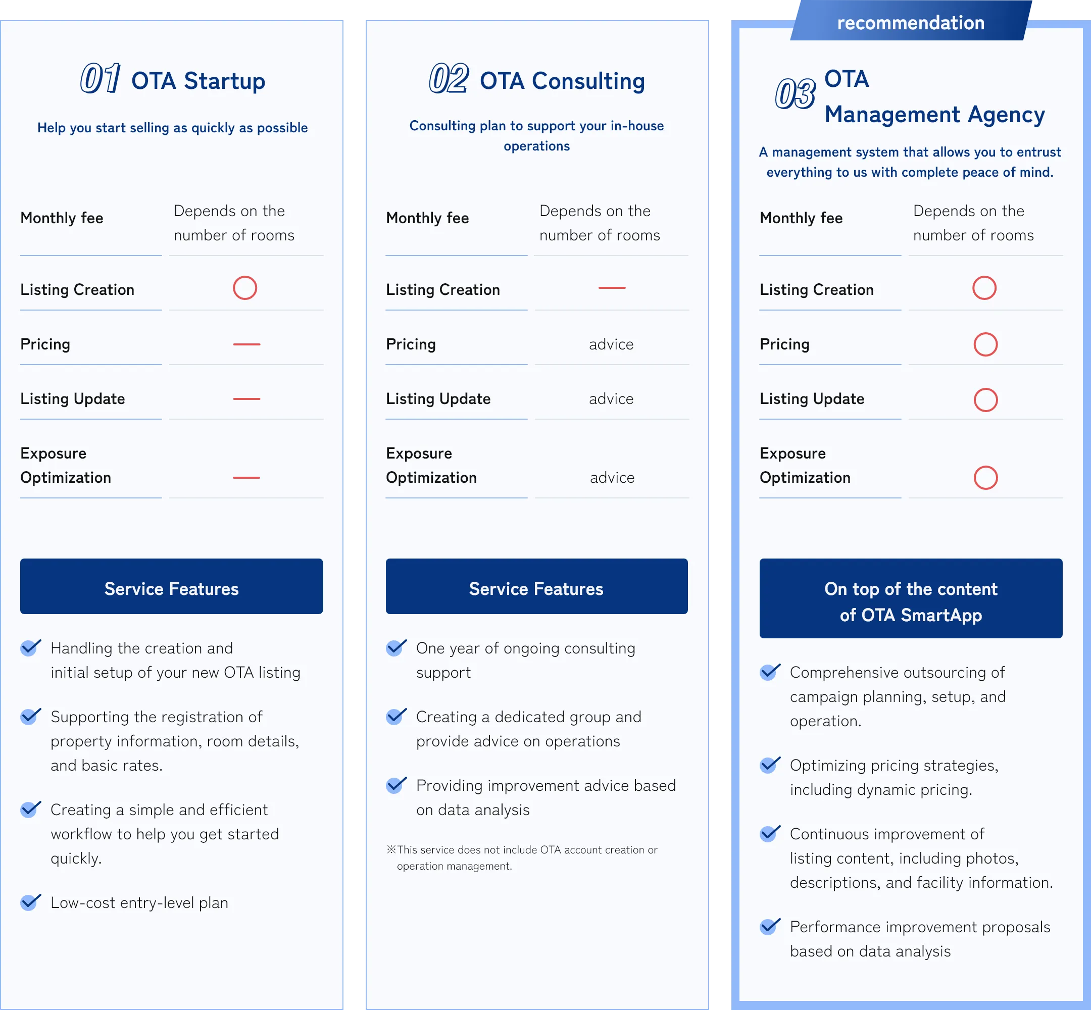 OTA operation service plans